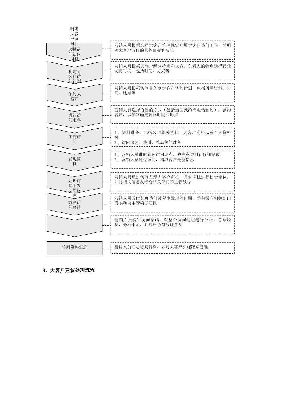 大客户管理方案_第2页