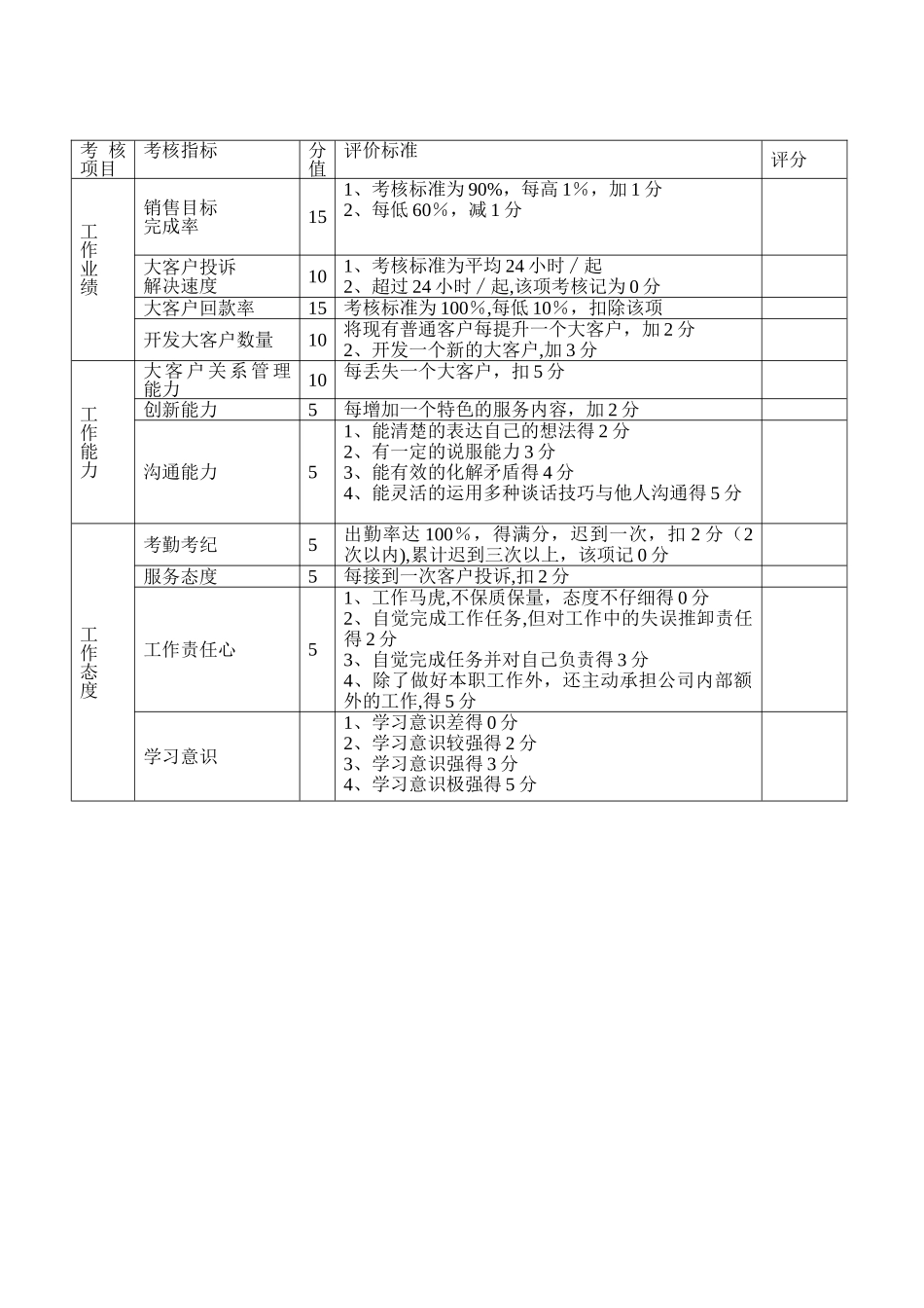大客户部工作及薪酬方案_第3页