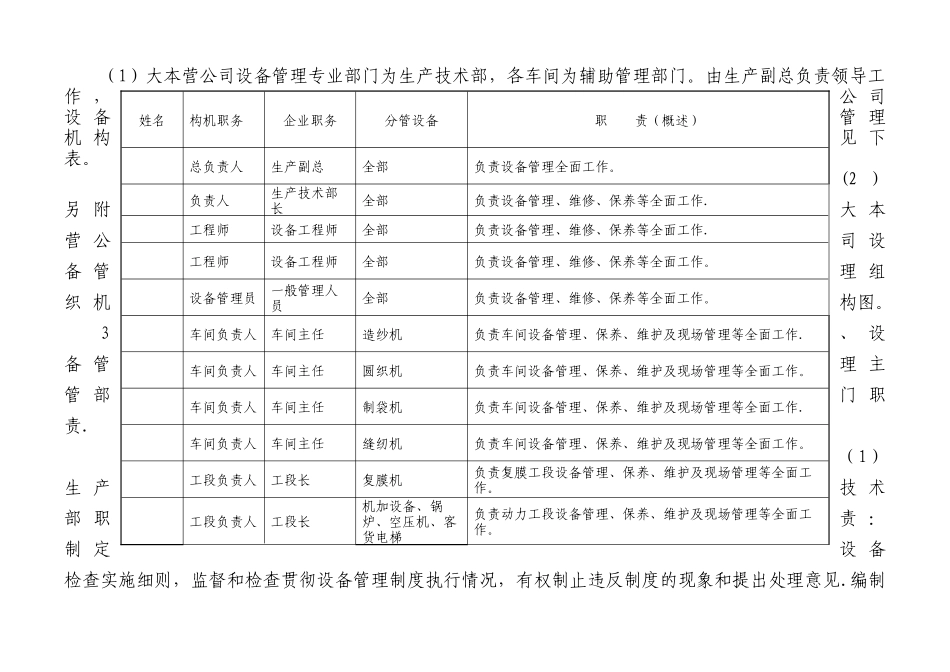大本营公司2024年设备管理工作方案_第2页