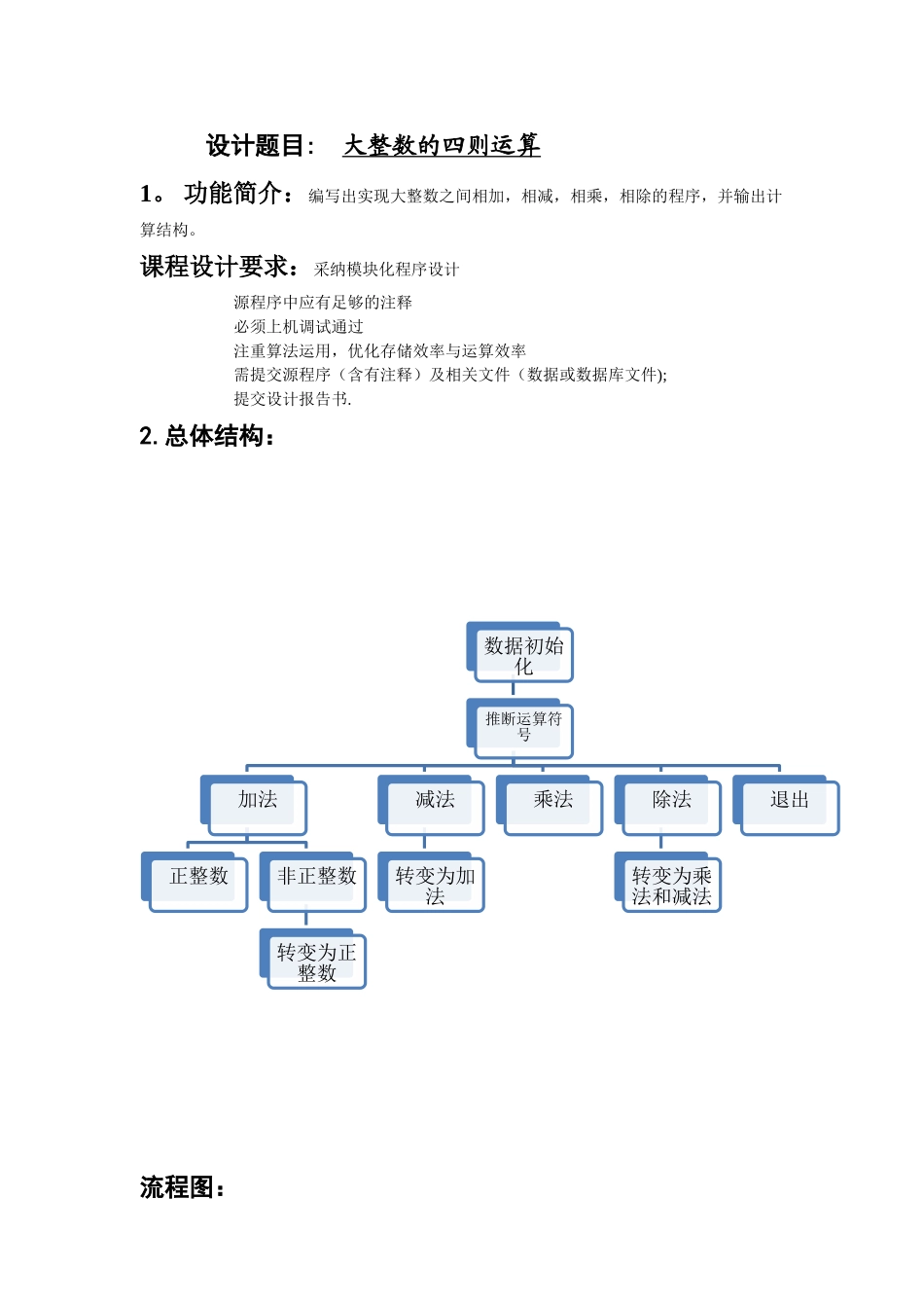 大整数的四则运算----高质量C语言程序_第1页
