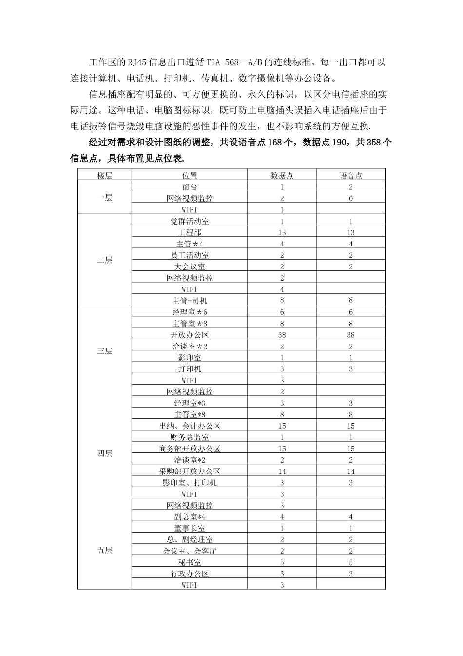 大楼弱电设计方案_第2页