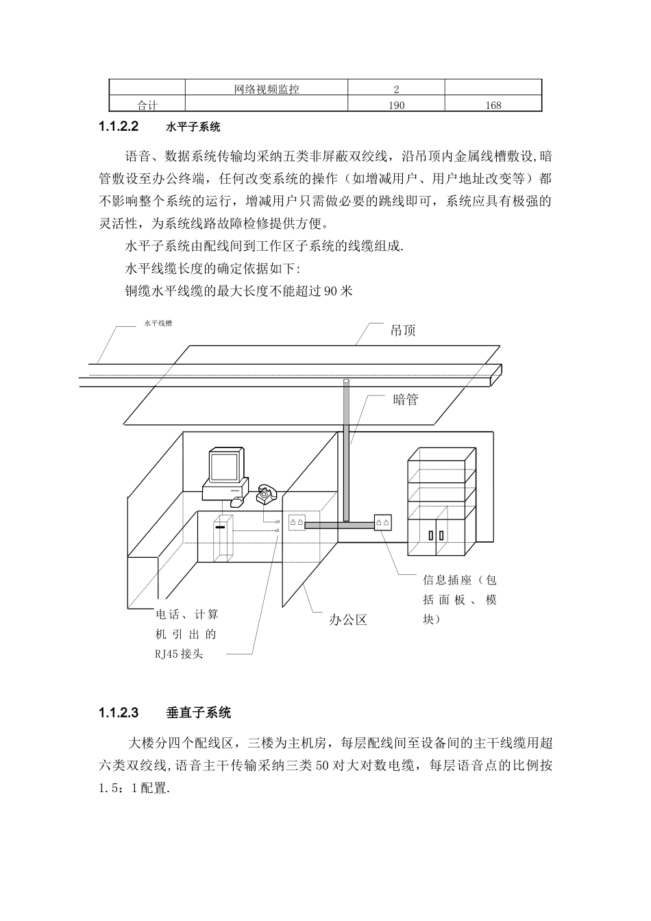 大楼弱电设计方案_第3页
