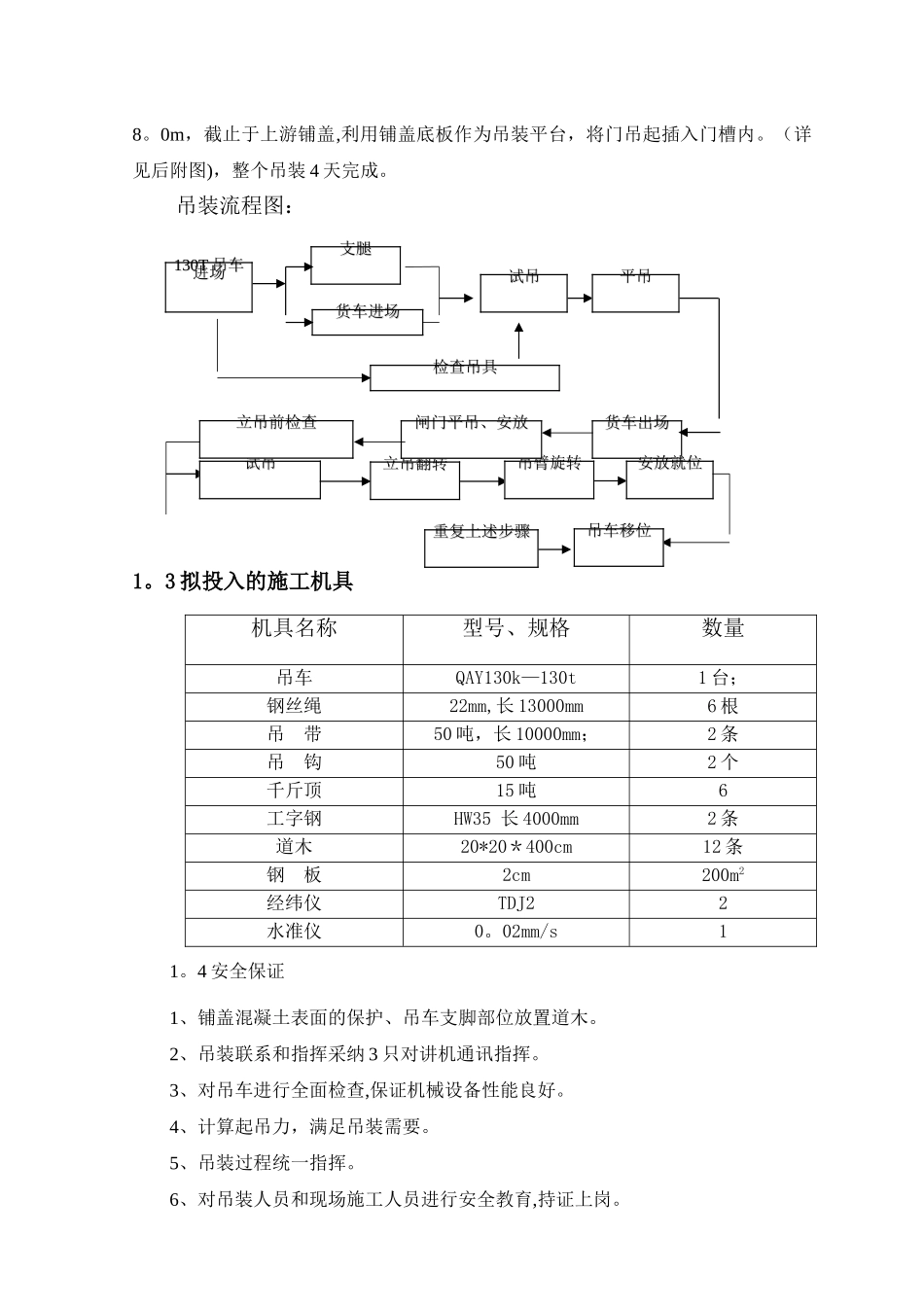 大沙河闸门吊装施工方案_第3页