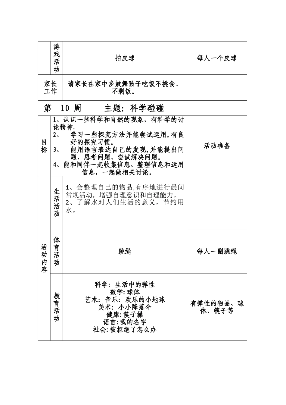 大班下学期周活动计划_第2页