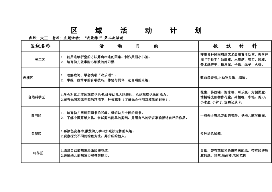 大班下学期区域活动计划_第2页