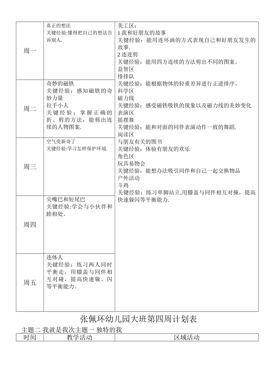 大班下学期周计划_第3页