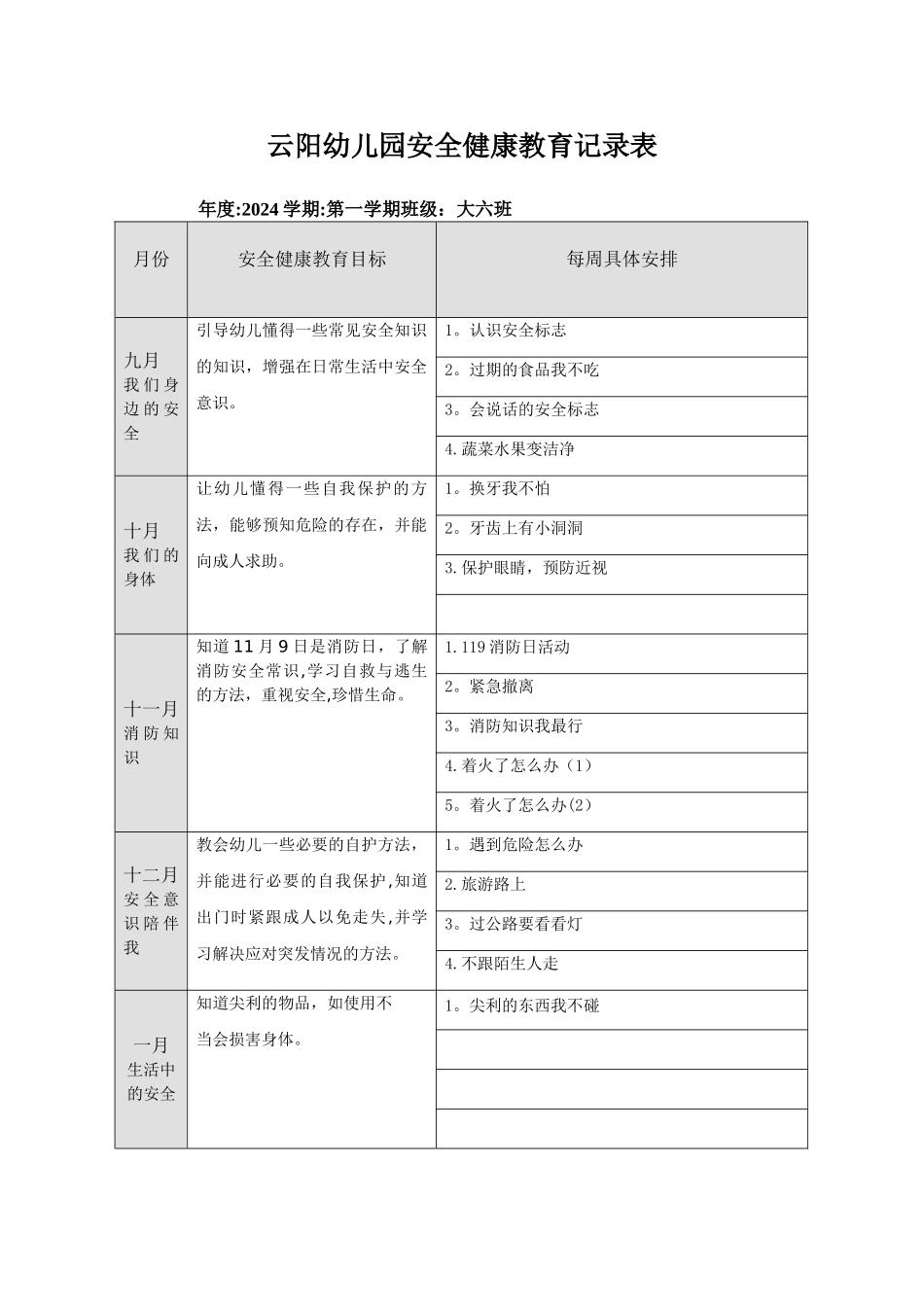 大班安全健康教育记录表_第1页