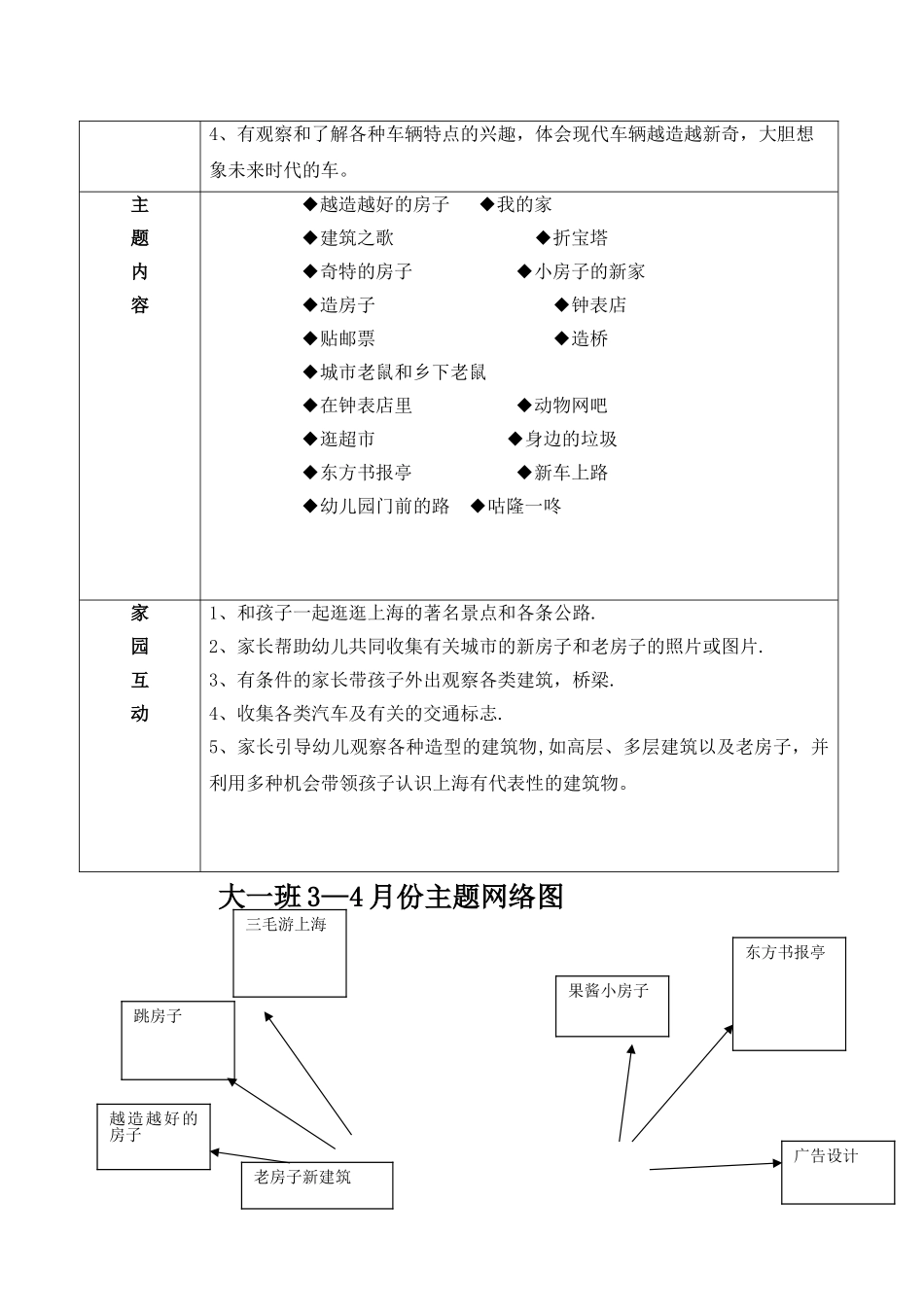 大班我们的城市主题计划_第2页