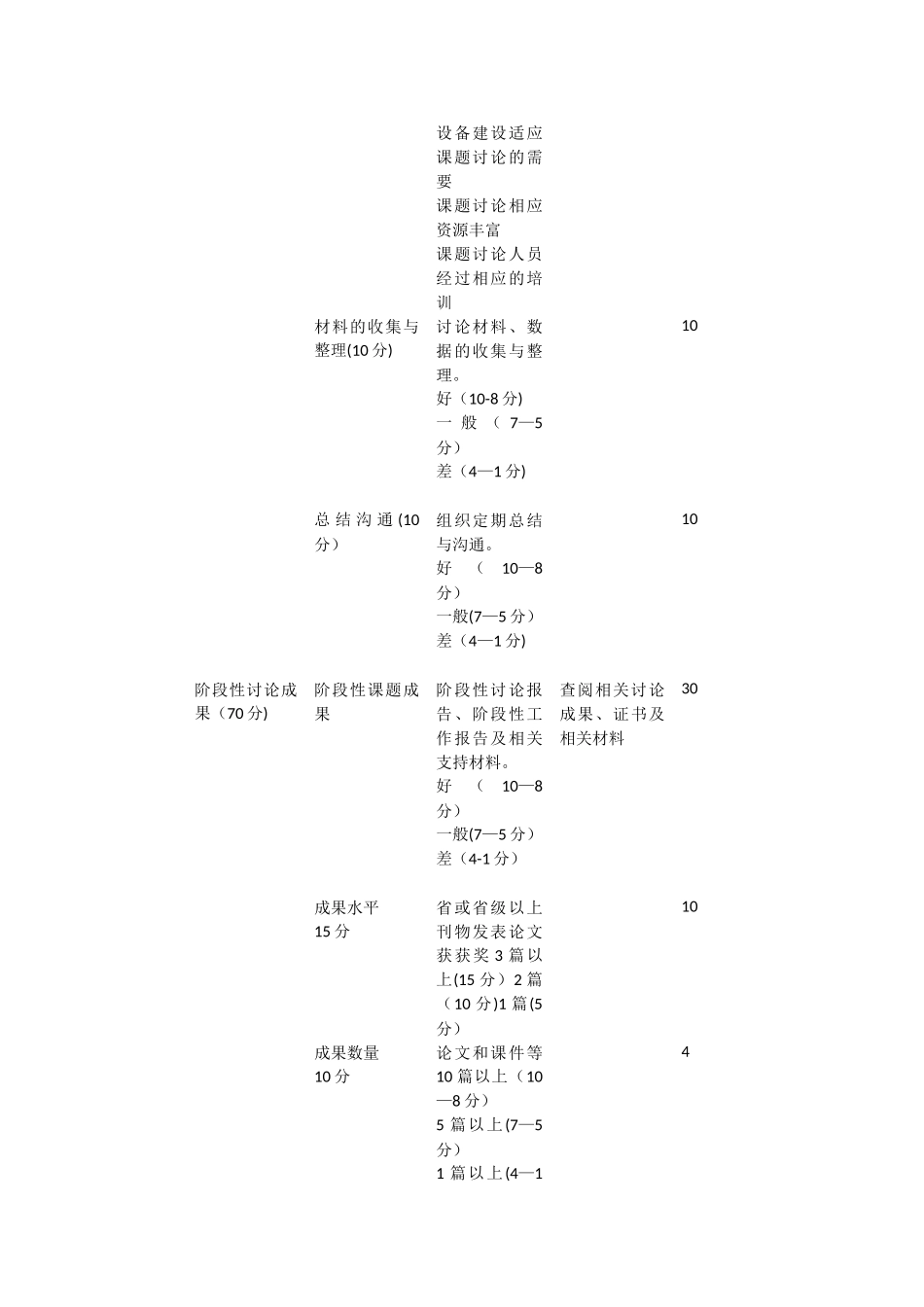 大班额班级管理的研究中期报告_第3页