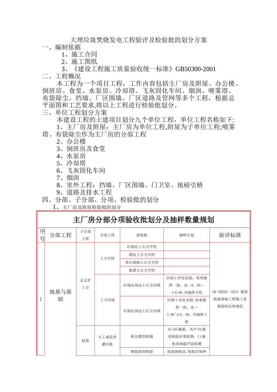 大理垃圾焚烧发电工程检验批的划分方案_第1页