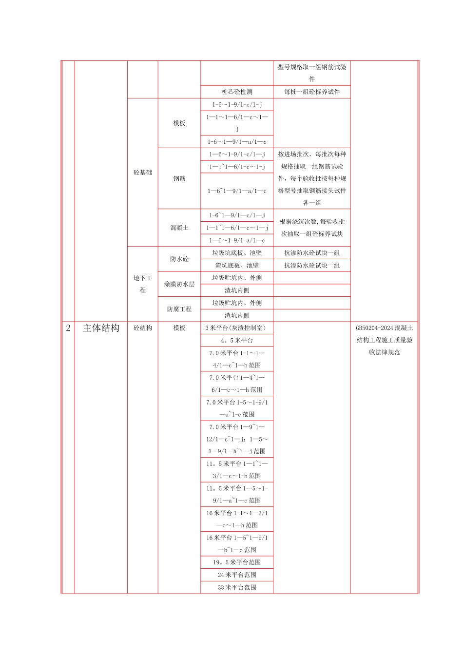 大理垃圾焚烧发电工程检验批的划分方案_第2页