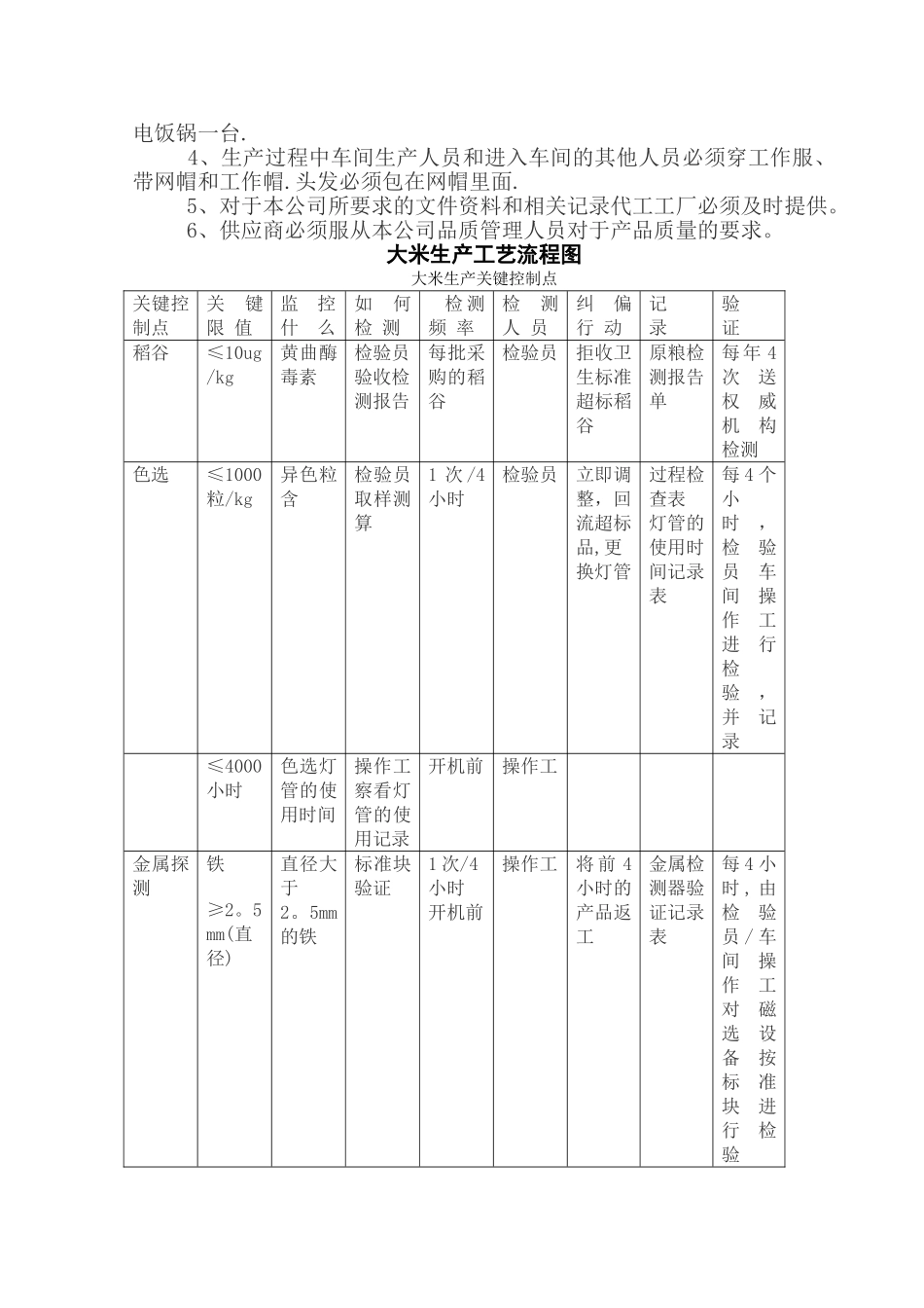 大米产品质量管控方案_第3页
