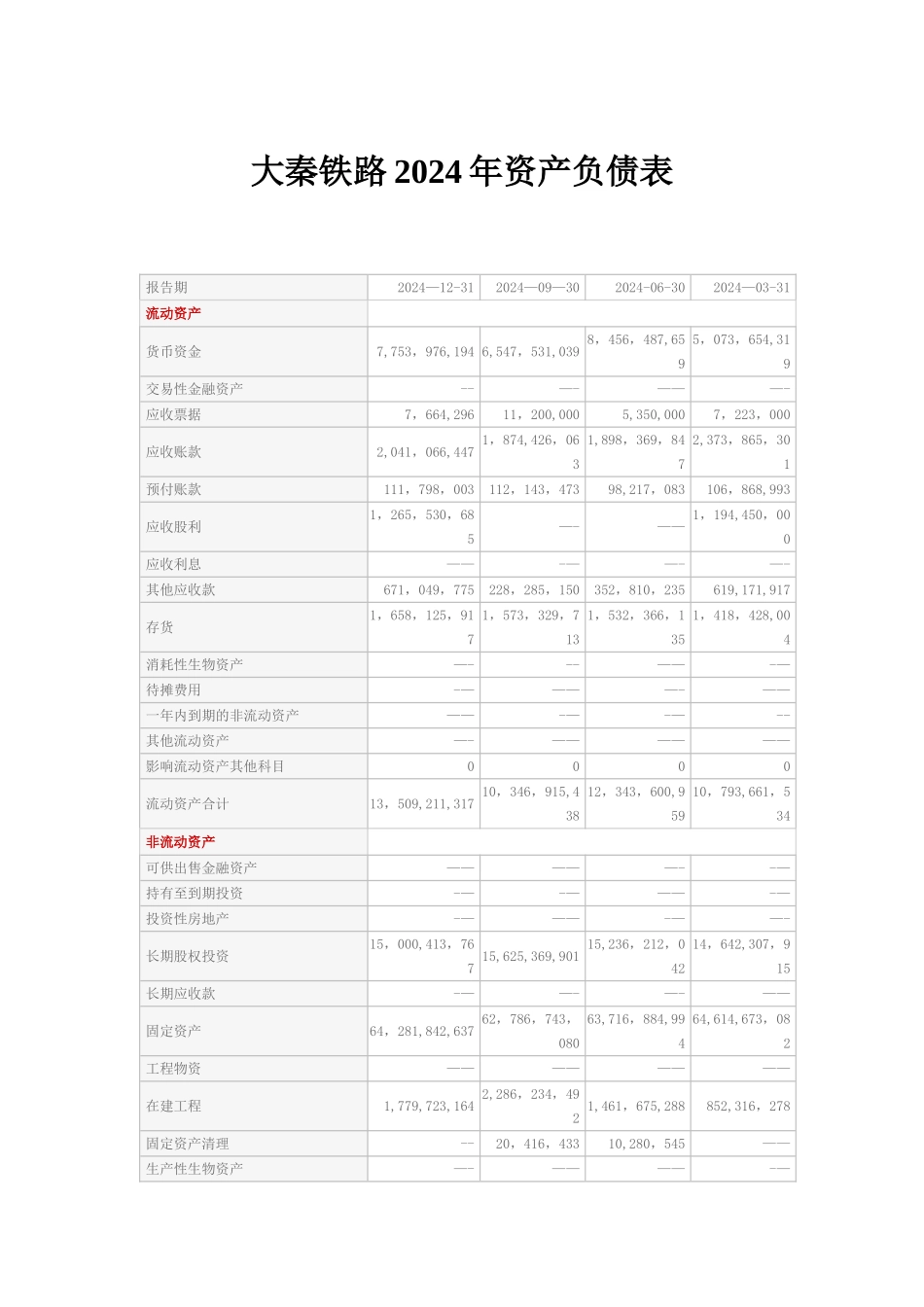 大秦铁路资产负债表_第1页