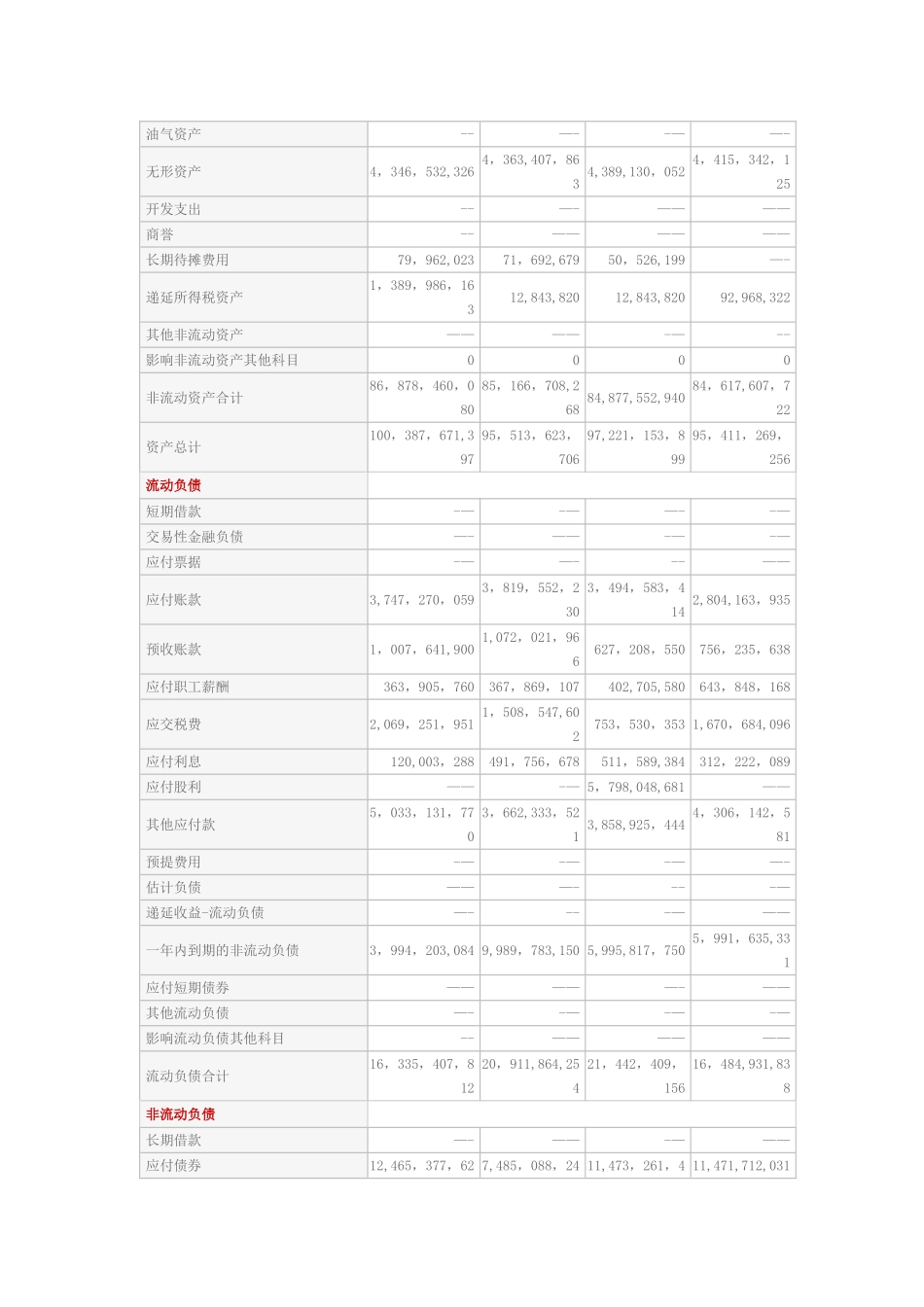 大秦铁路资产负债表_第2页