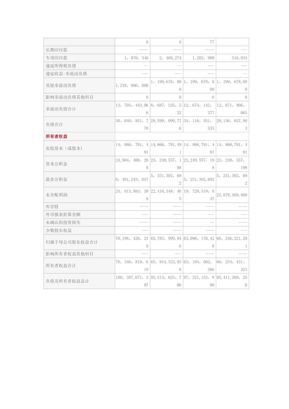 大秦铁路资产负债表_第3页