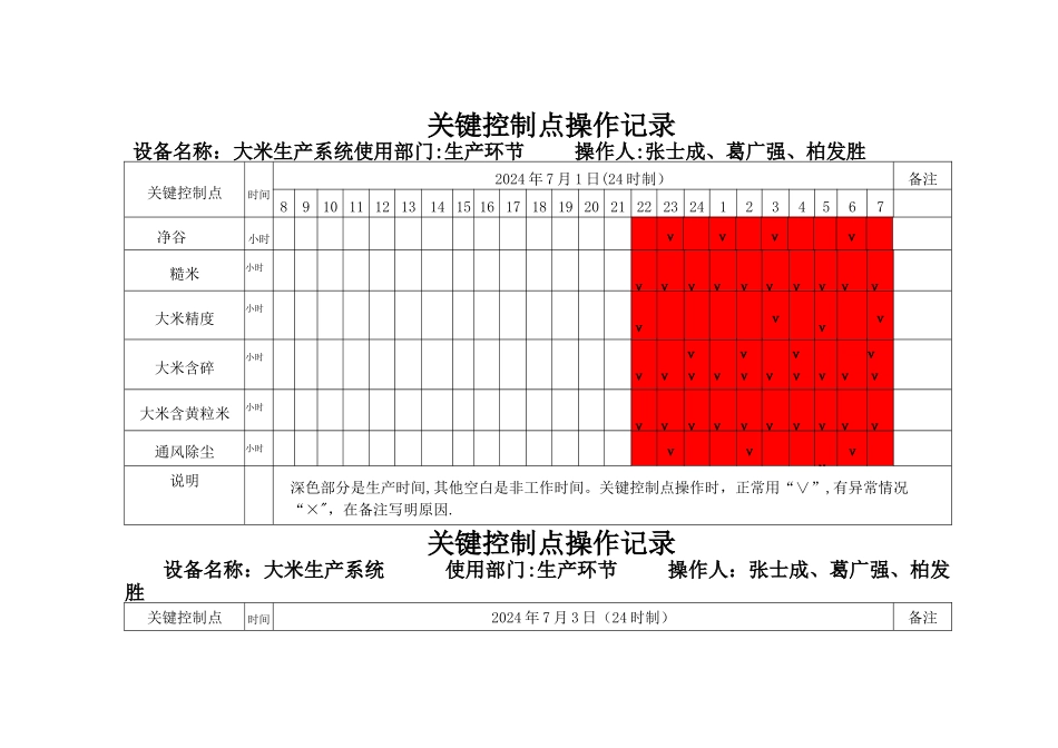 大米加工关键工序质量控制点规程_第2页