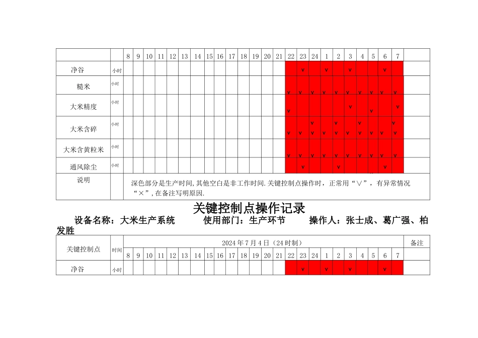 大米加工关键工序质量控制点规程_第3页