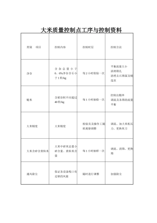 大米加工关键工序质量控制点规程