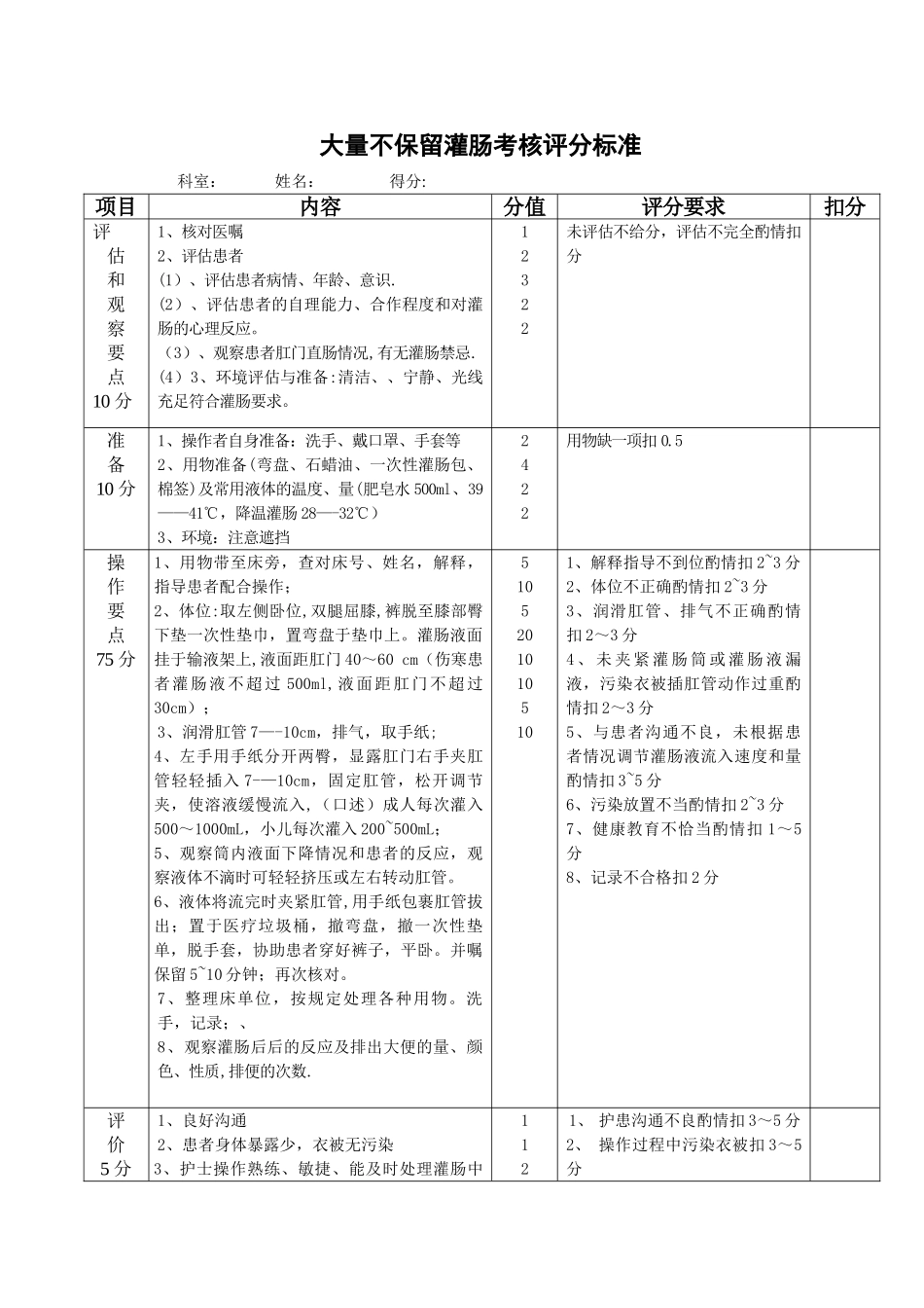大量不保留灌肠考核评分标准_第1页