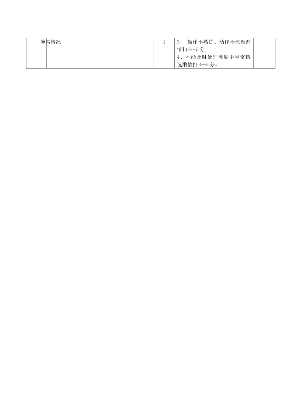 大量不保留灌肠考核评分标准_第2页
