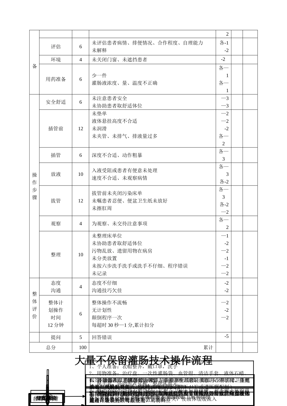 大量不保留灌肠技术操作规范、流程、评分标准_第3页