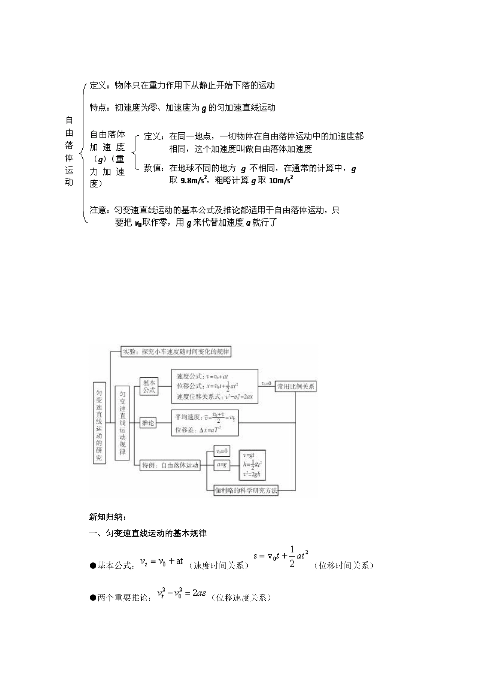 2025年高中物理必修一第二章知识点精华_第2页