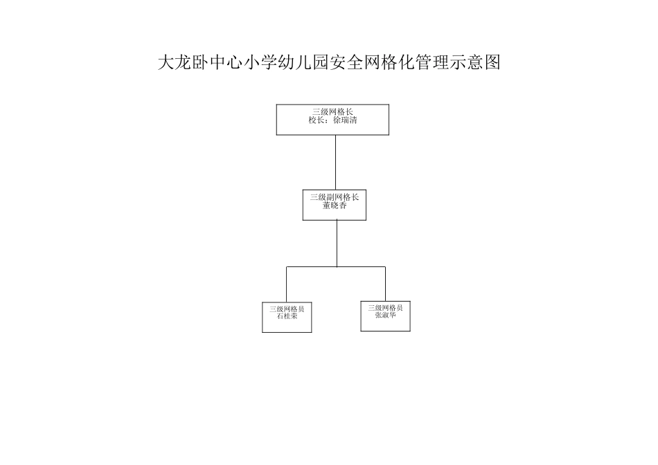 大龙卧中心小学幼儿园安全网格化管理示意图_第1页