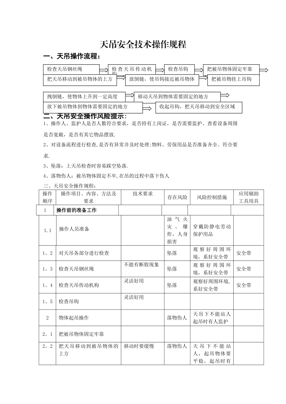 天吊安全技术操作规程_第1页