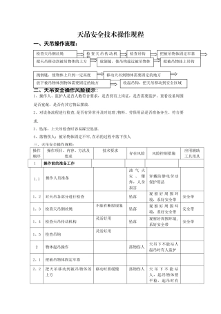 天吊安全技术操作规程