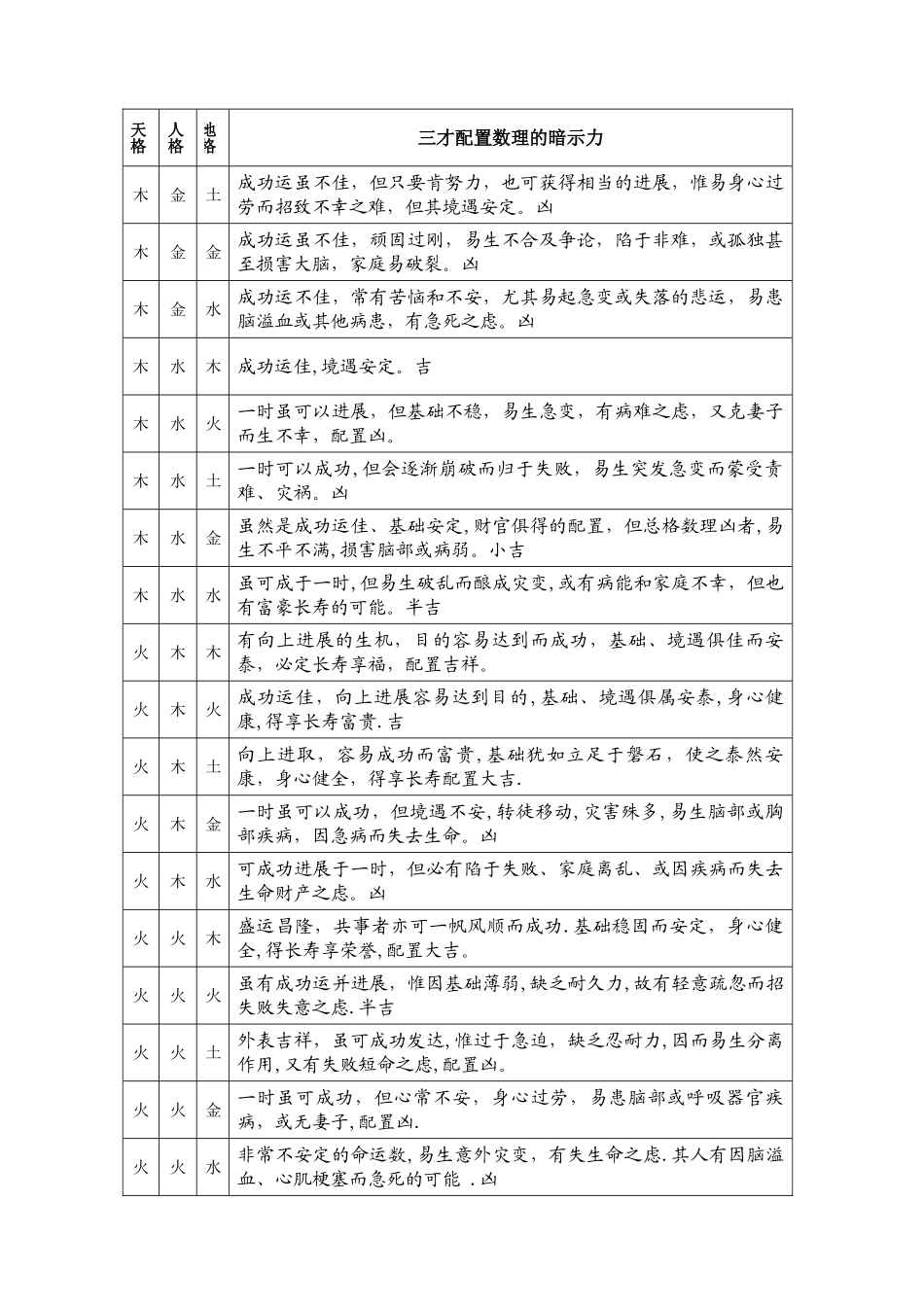 天地人三才与五行配置一览表_第2页