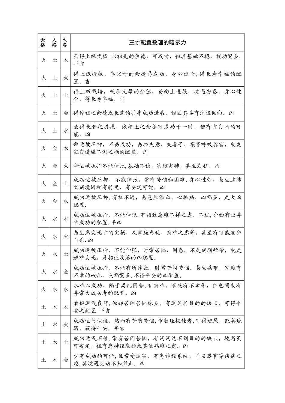 天地人三才与五行配置一览表_第3页