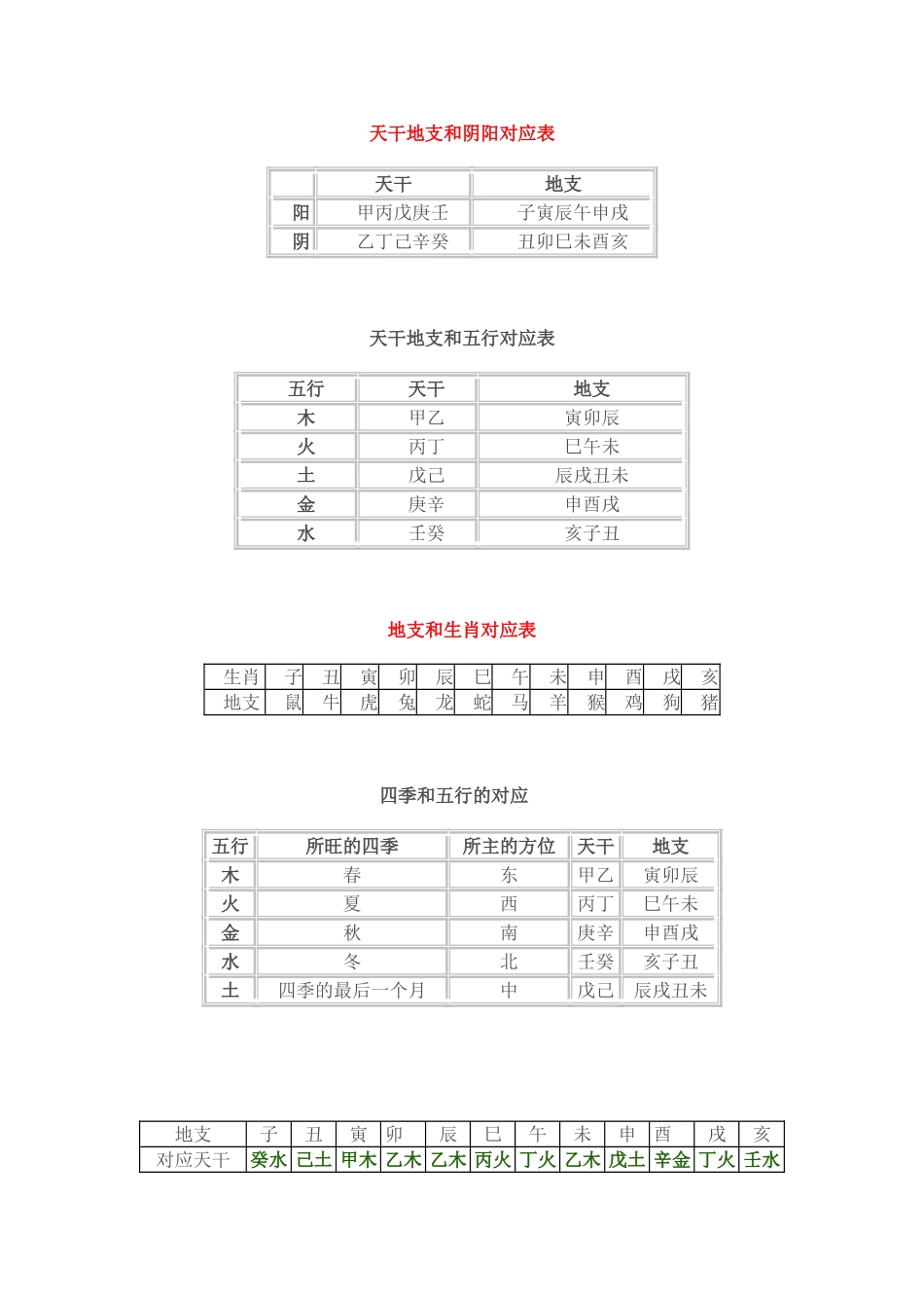 天干地支五行对应表_第3页