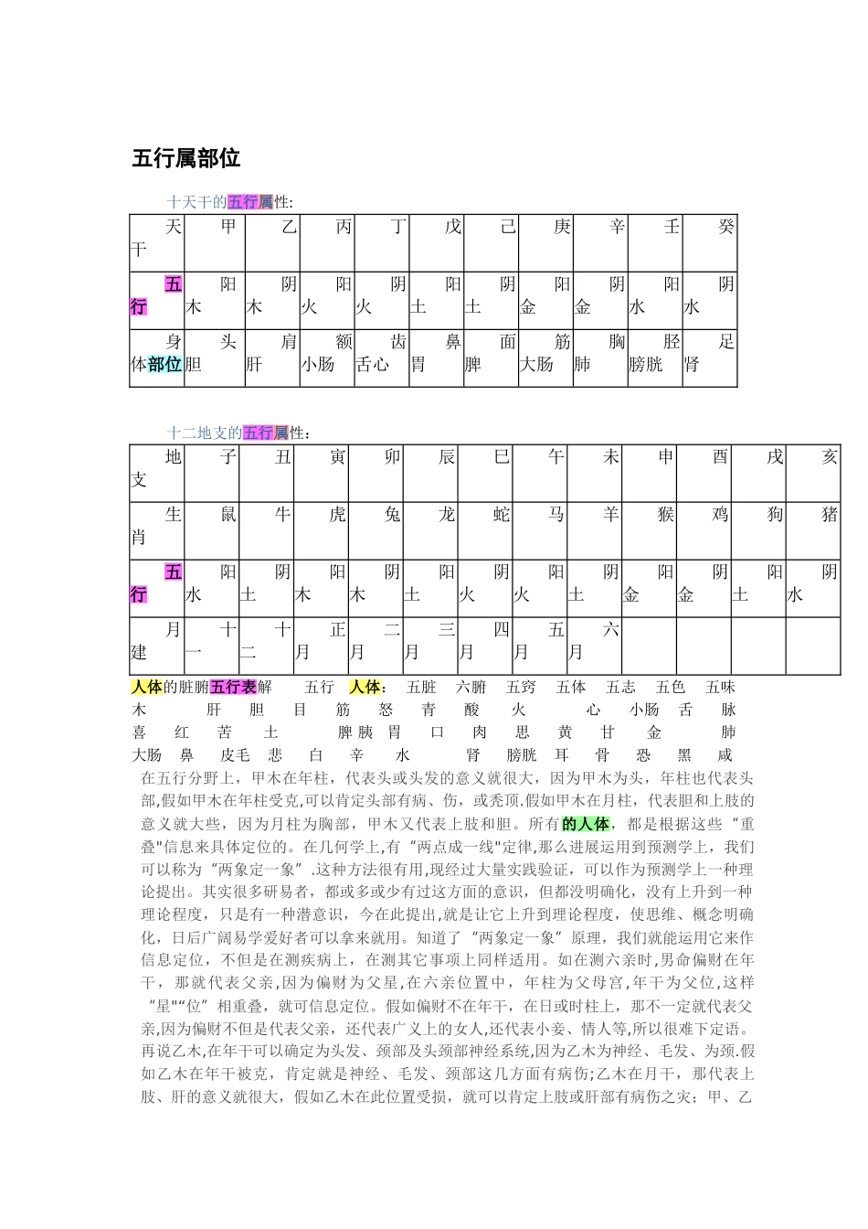 天干地支的五行属性与身体部位对应表_第1页