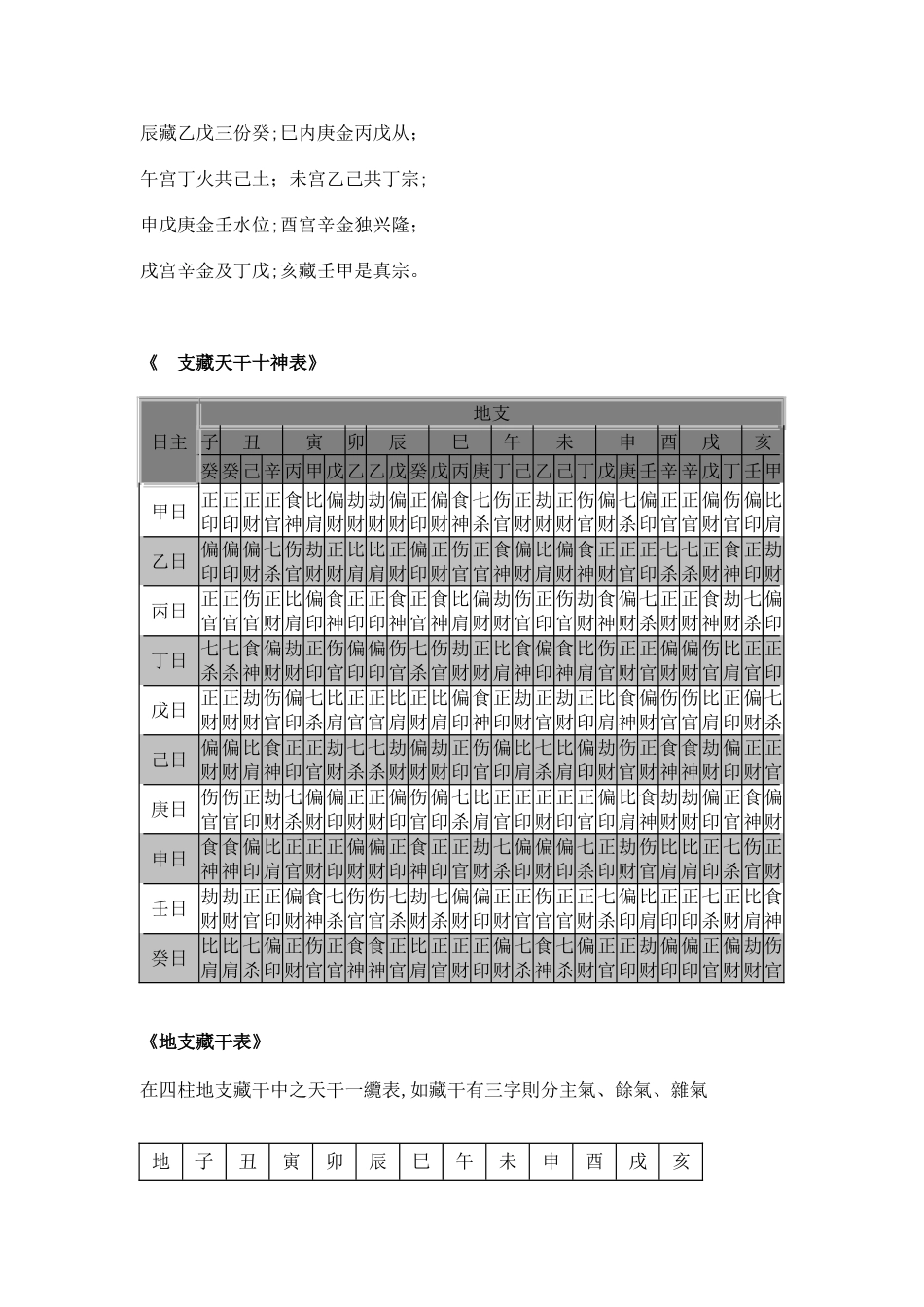 天干地支藏干十神表_第2页