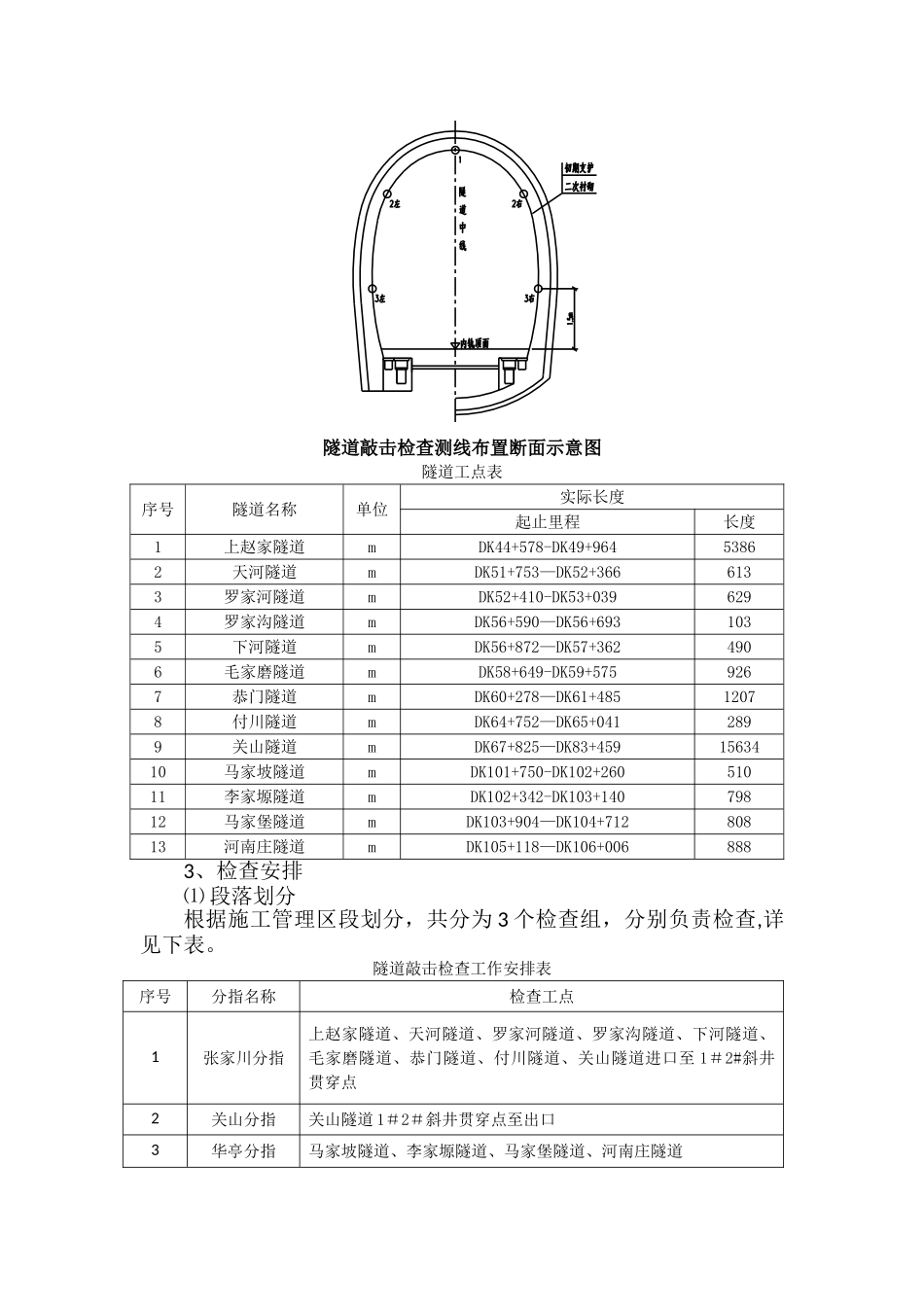 天平铁路隧道人工敲击检查方案_第2页