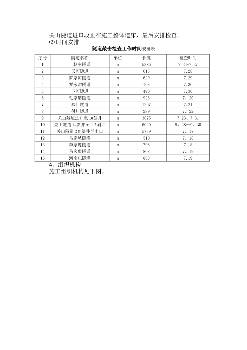 天平铁路隧道人工敲击检查方案_第3页