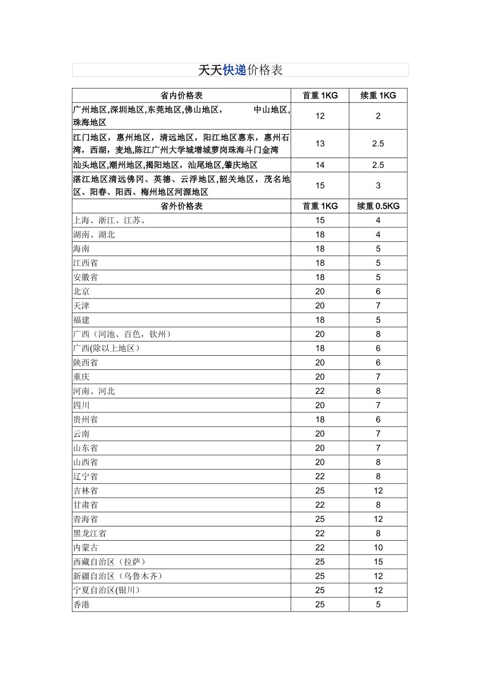天天快递价格表_第1页