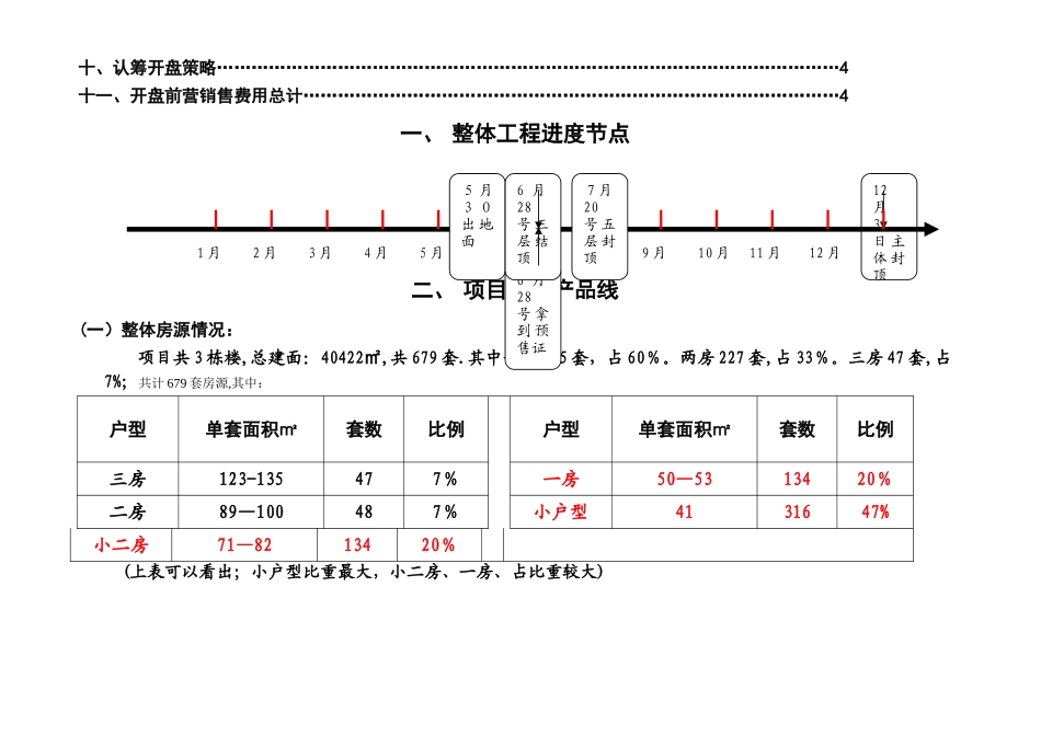 天明国际公寓开盘前营销推广方案_第2页
