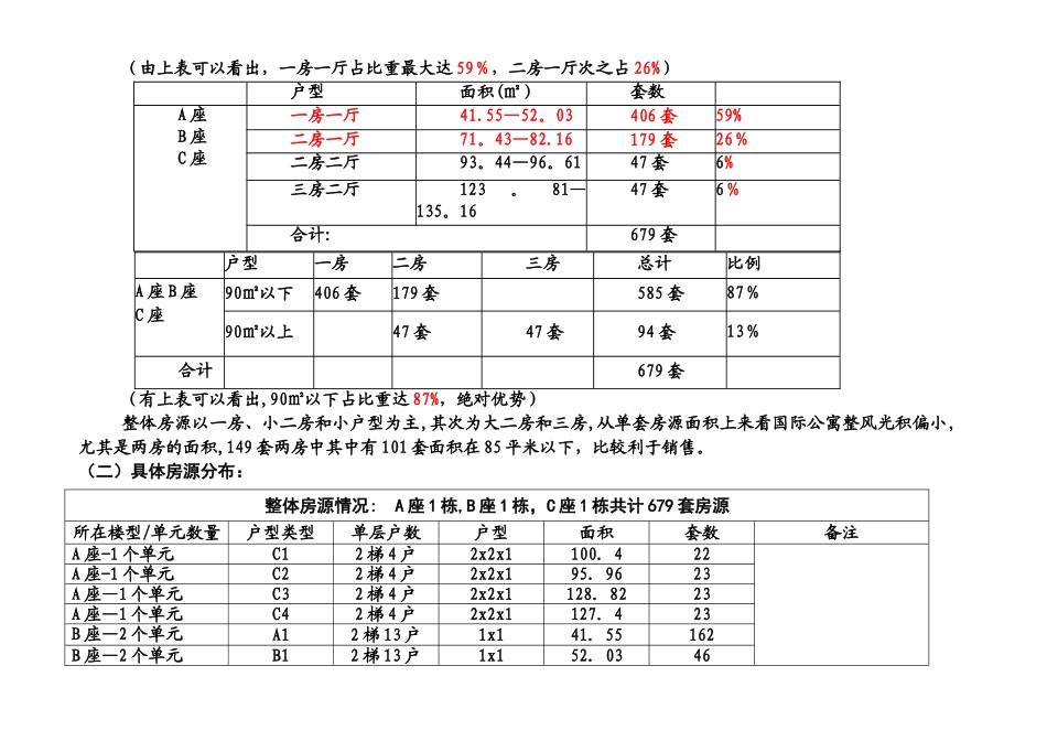 天明国际公寓开盘前营销推广方案_第3页