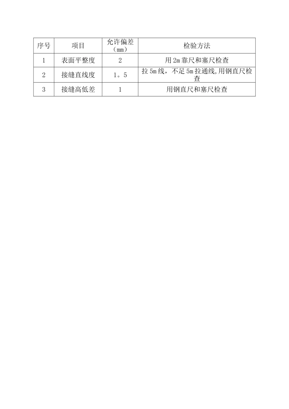 天棚铝方通、格栅面层吊顶施工_第3页