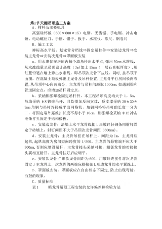 天棚吊顶施工方案