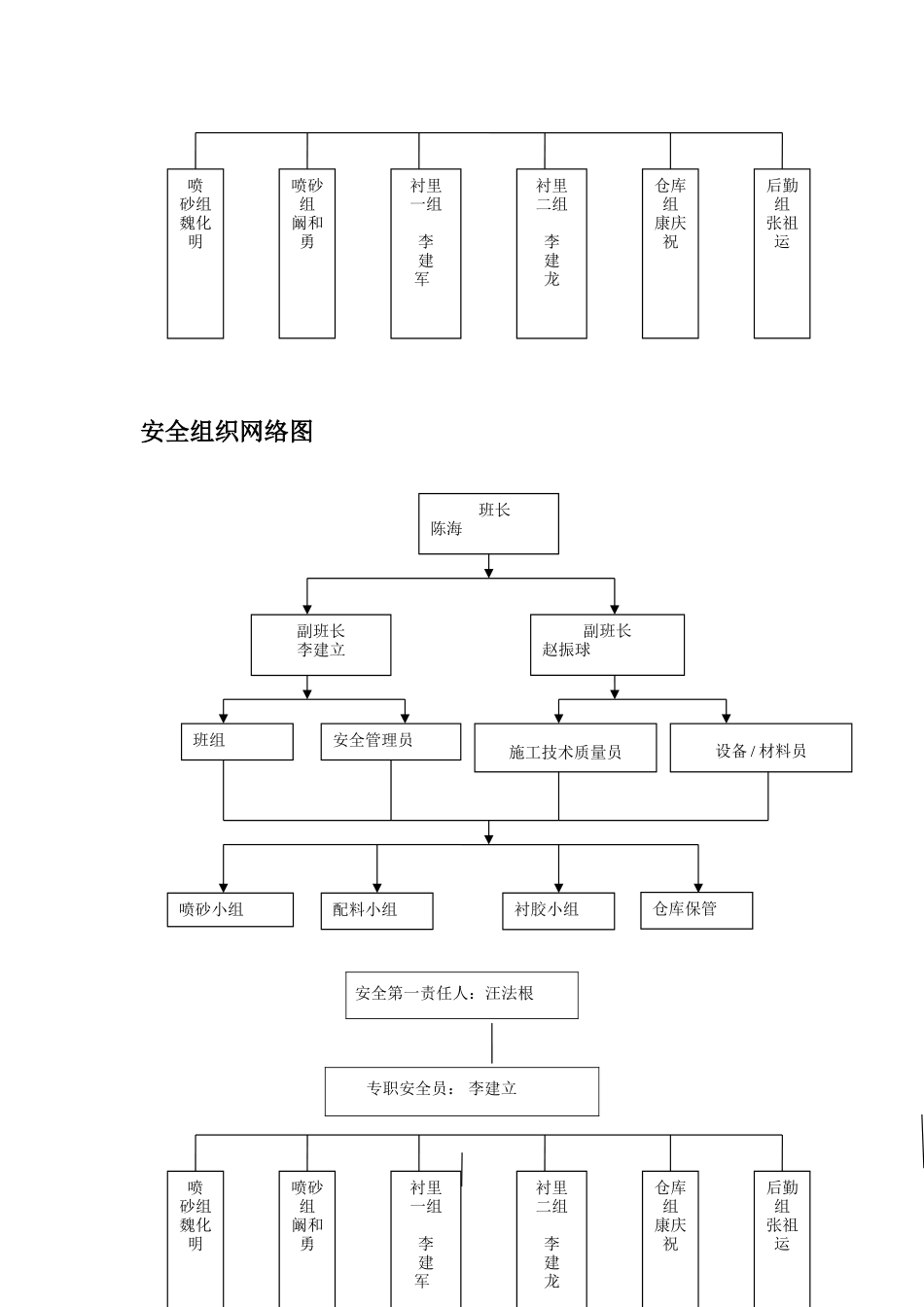 天明电厂脱硫塔防腐施工方案_第2页