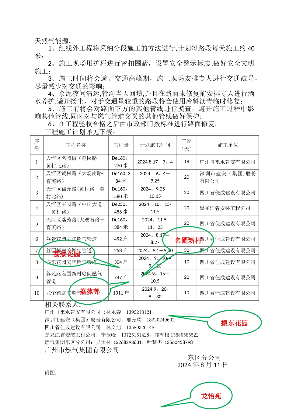 天河区城中村地区燃气管道施工计划方案_第2页