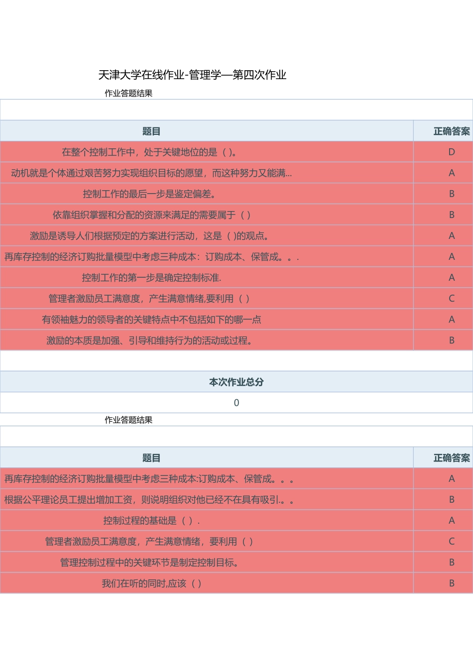 天津大学在线作业做题答案管理学-----_第1页