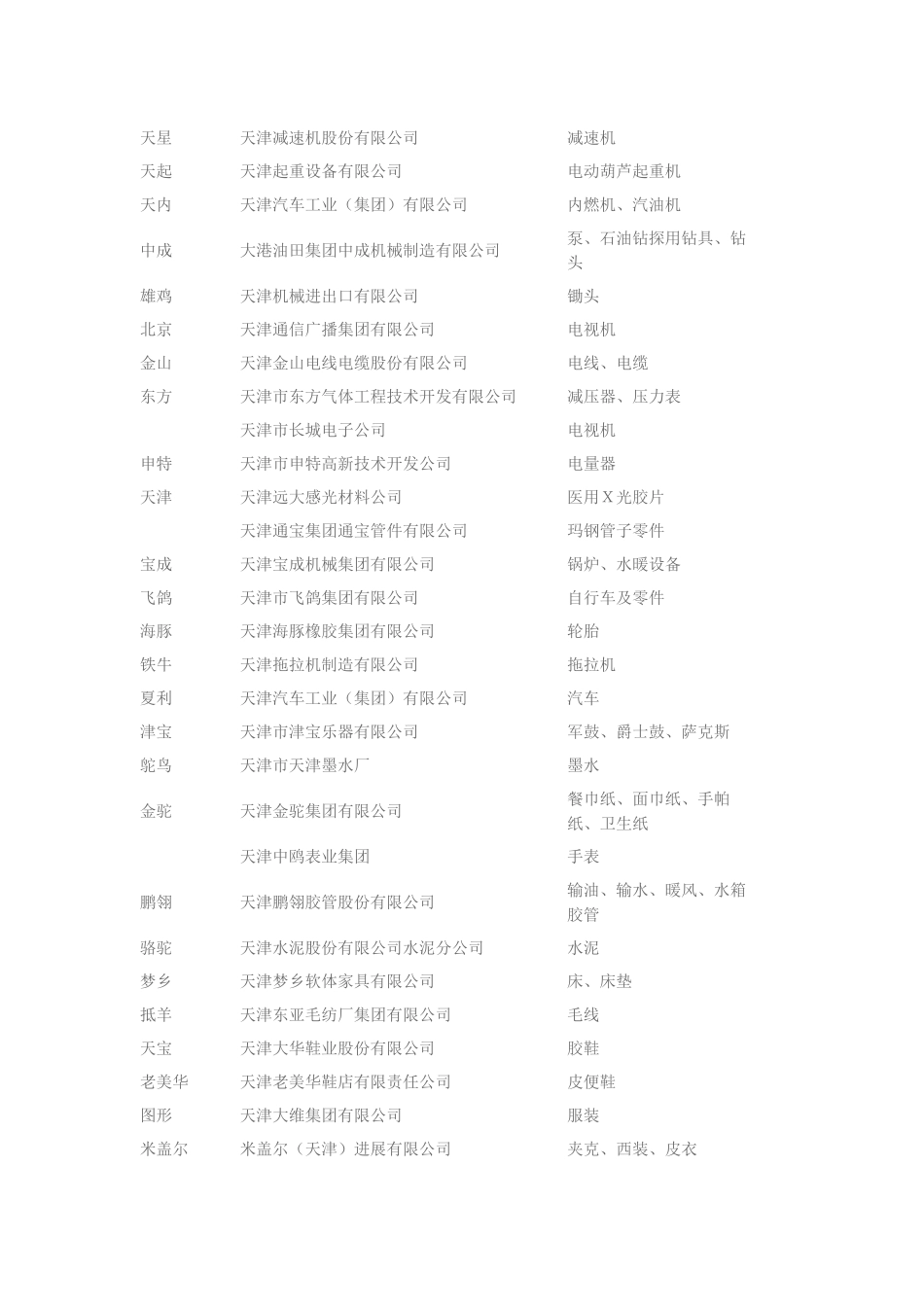 天津市著名商标查询表_第2页
