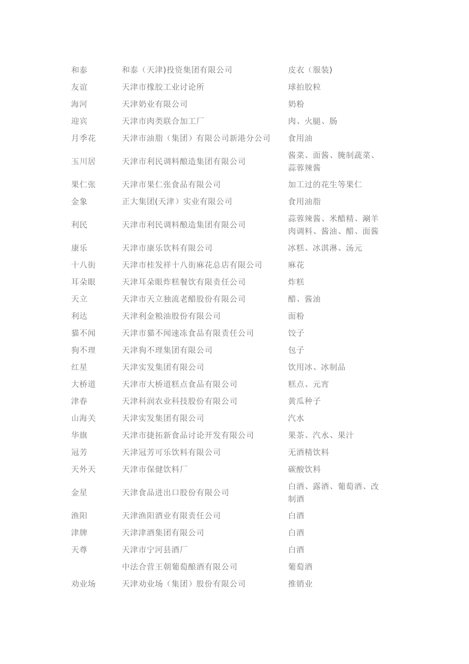 天津市著名商标查询表_第3页
