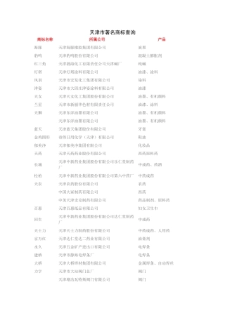 天津市著名商标查询表