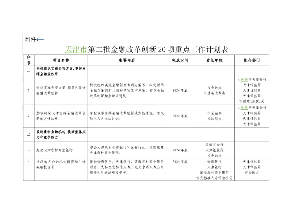天津市第二批金融改革创新20项重点工作计划表_第1页