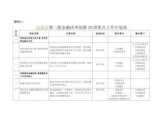 天津市第二批金融改革创新20项重点工作计划表