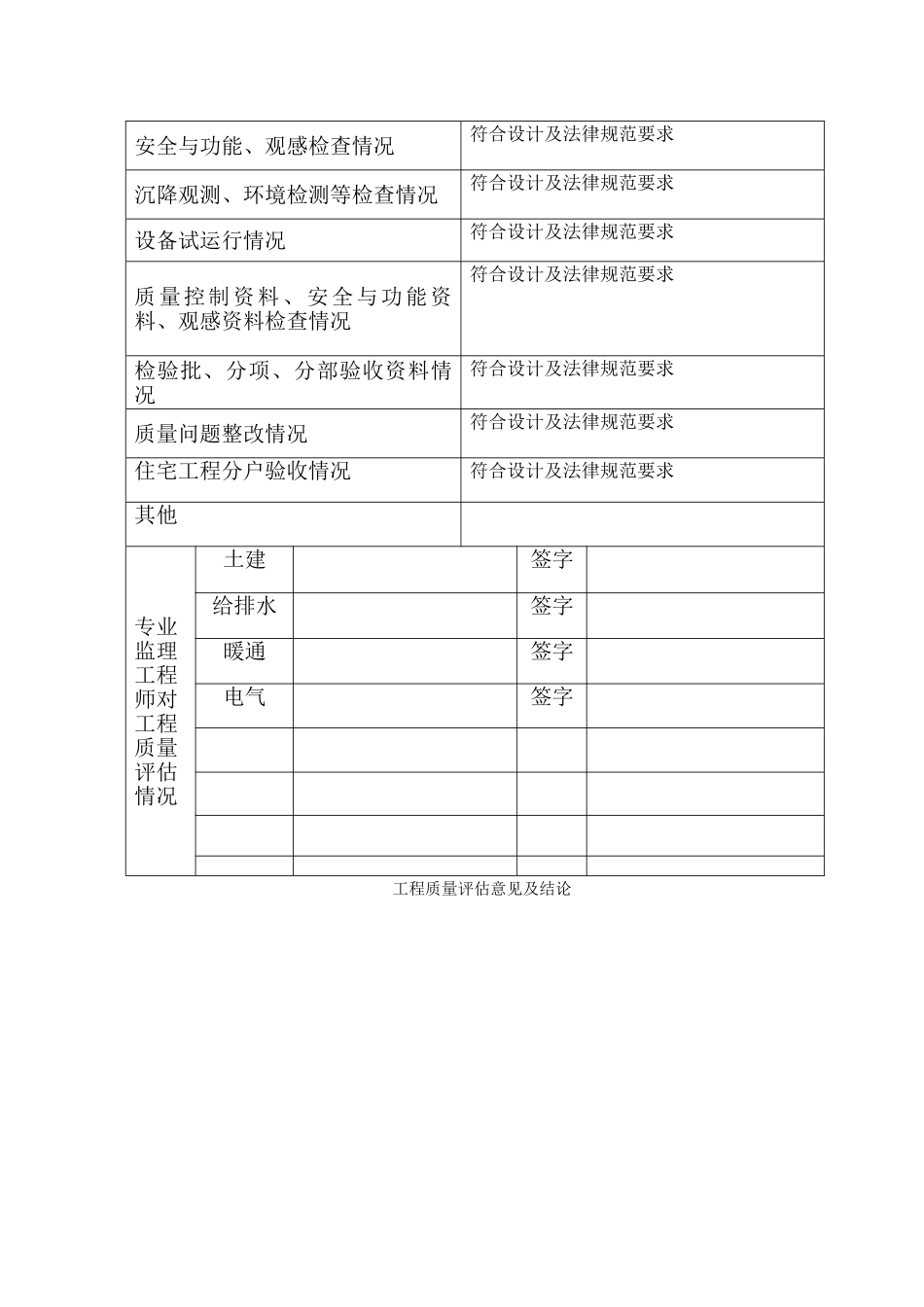 天津市建设工程质量竣工验收评估报告_第3页
